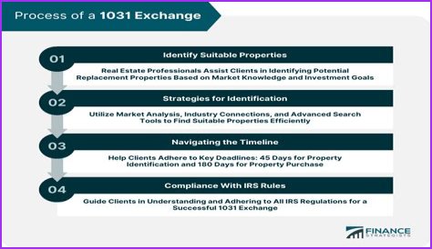 Can one member of an LLC do a 1031 exchange?